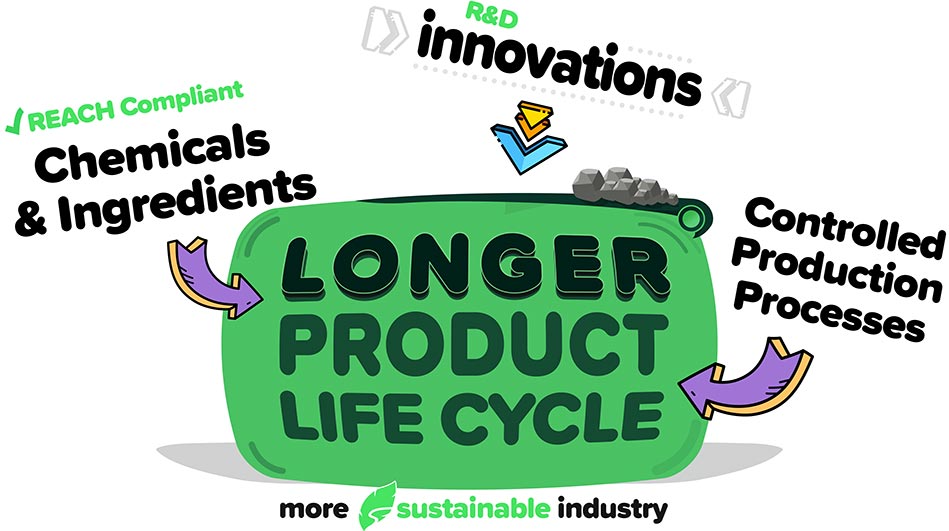 Longer Product Life Cycle with Fenner Dunlop Conveyor Belting. R&D, REACH compliant and Controlled Production Process.