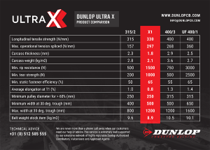 Carte de comparaison Ultra X