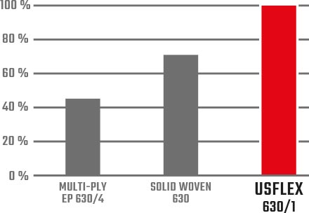 Impact chart